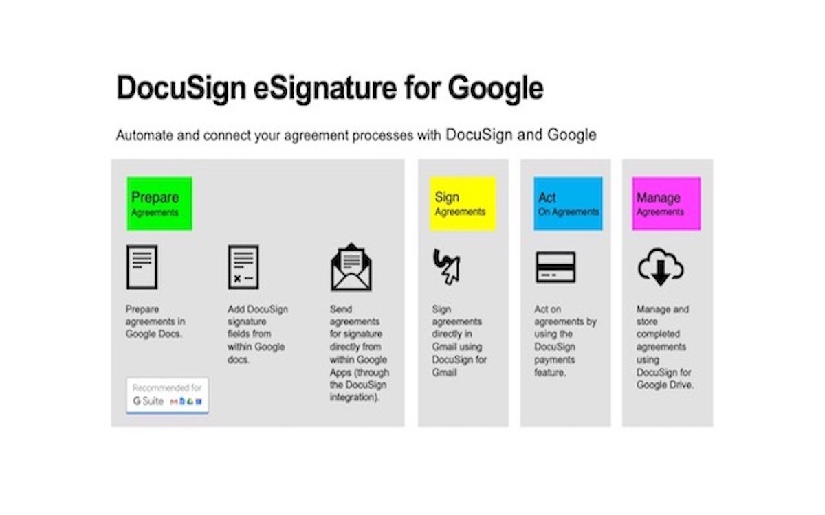 How to Electronically Sign Documents in Google Docs